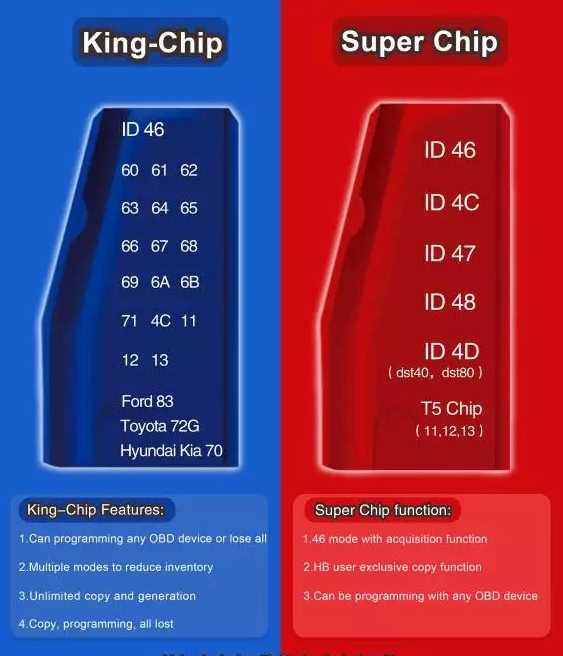 Handy Baby Jmd K Jmd Chip Transponders China